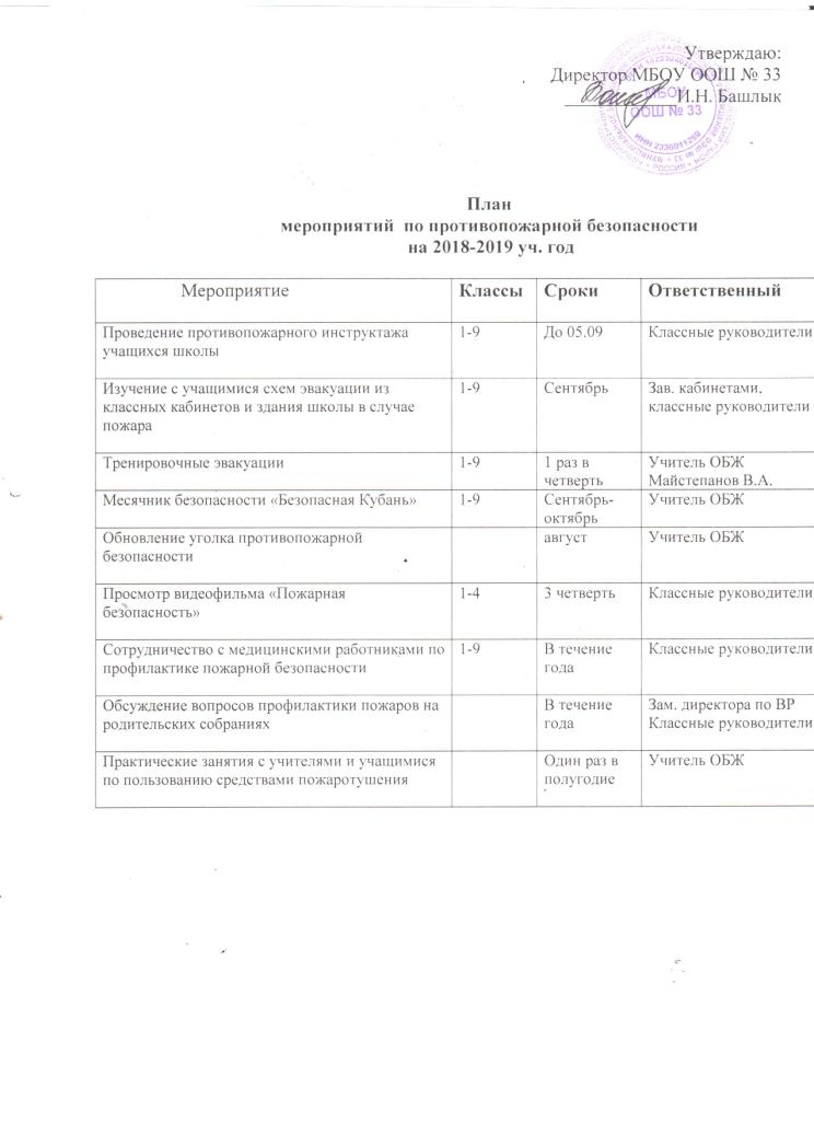 План мероприятий по пожарной безопасности в доме культуры